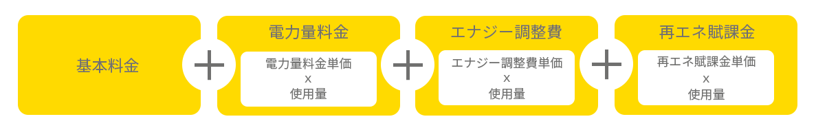 うち得プラン料金体系詳細